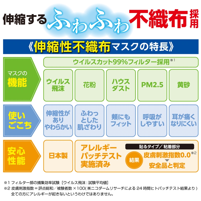 貼り薬の不織布で作ったマスク 貼るタイプ 小さめ 3枚 1袋 小さめ