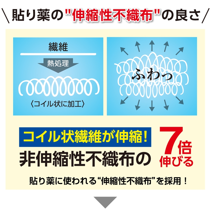 貼り薬の不織布で作ったマスク 貼るタイプ 小さめ 3枚 1袋 小さめ