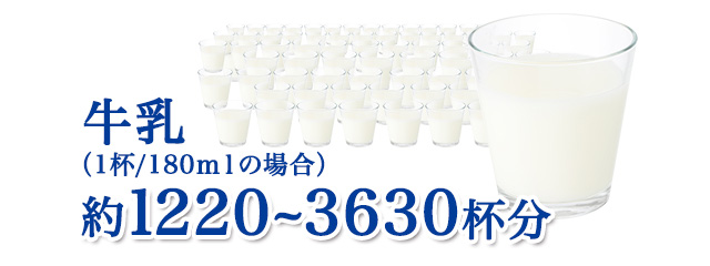 牛乳（1杯/180mlの場合）約1220〜3630杯分