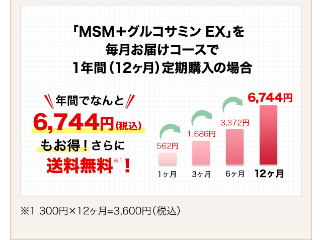 便定期購入の場合年間でなんと6,240円（税抜）もお得！しかも送料無料！