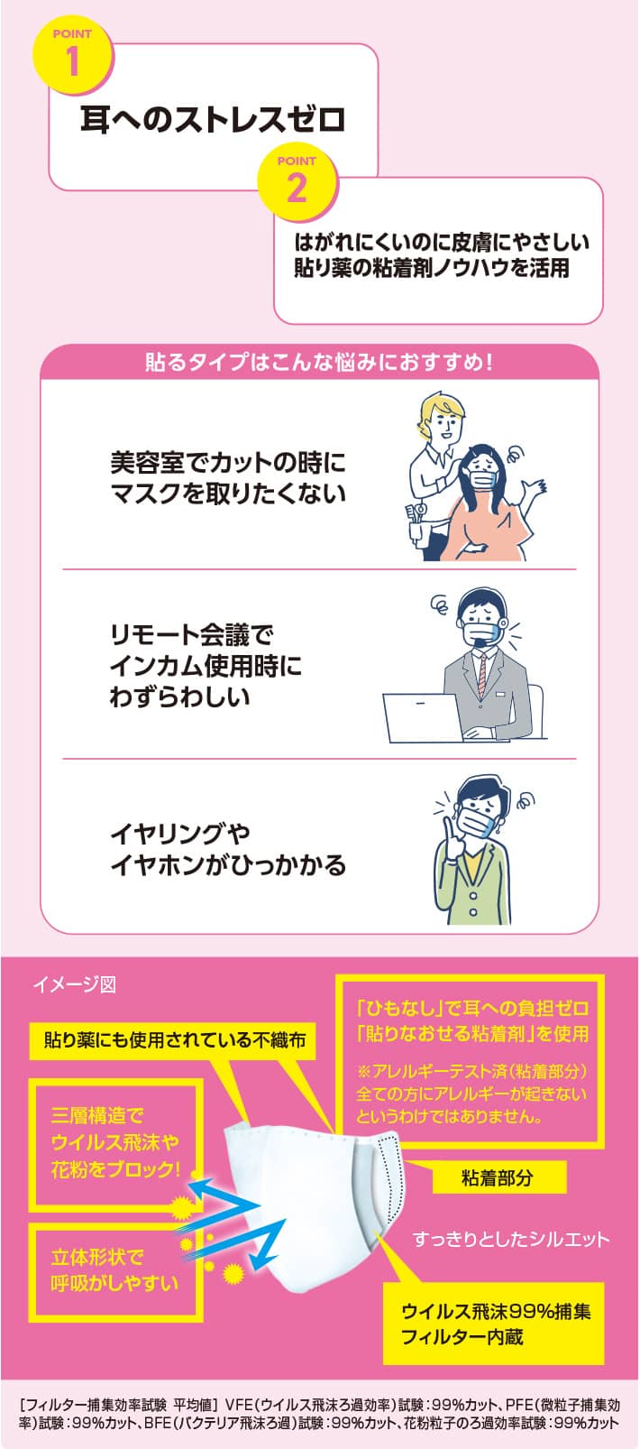 貼り薬の不織布で作ったマスク 貼るタイプ ふつう 3枚｜久光製薬の公式